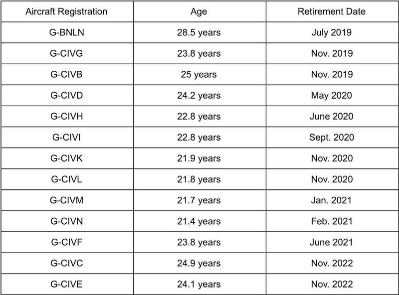 ba 747 retirement schedule 1