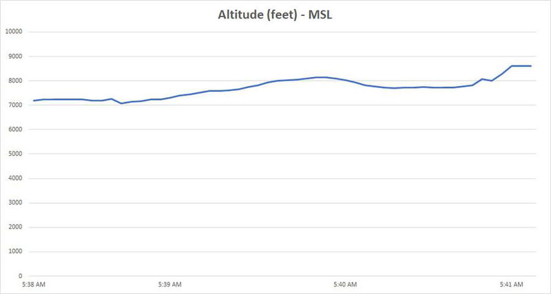 et 302 altitude 1
