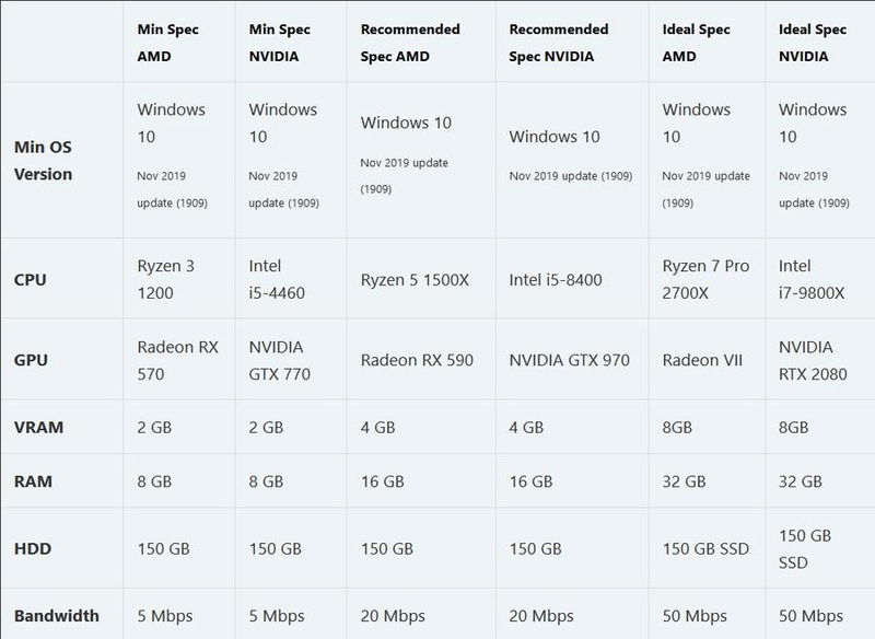 msf requirements 1