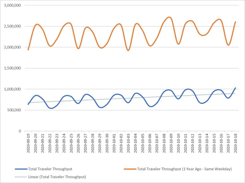 tsa sep oct one million 1