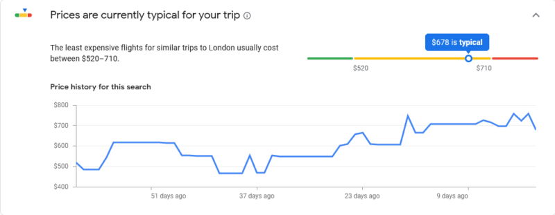 google flights trending prices