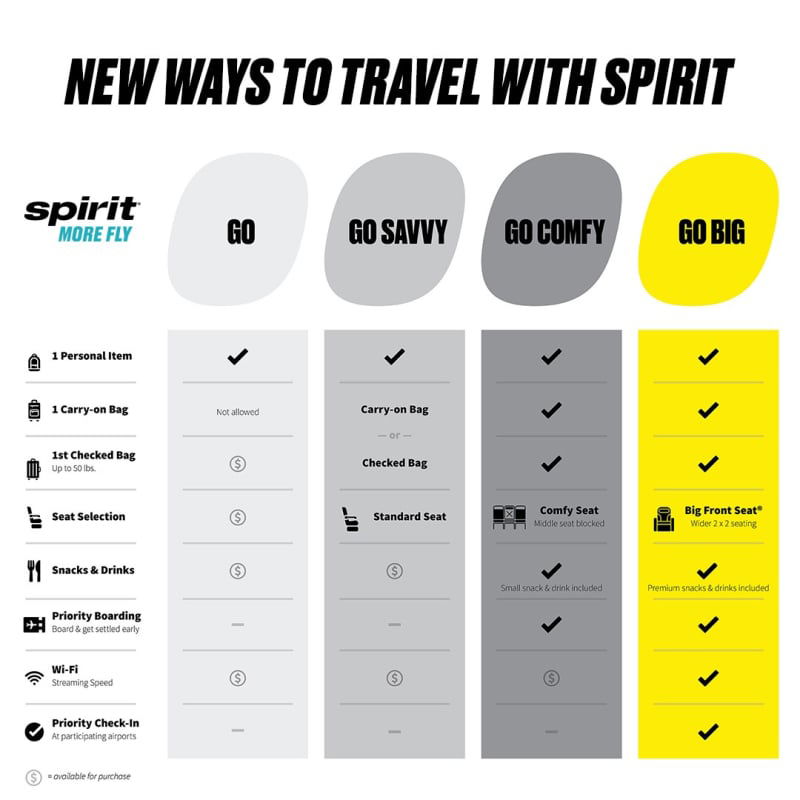 spirit just go options