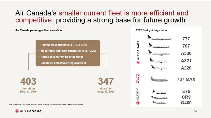 air canada investor 2024 02
